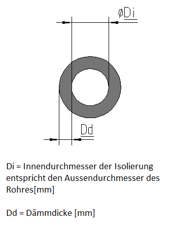 PE Rohrisolierung in technischere Zeichnung